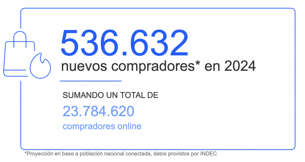 Nuevos compradores - eCommerce en Argentina